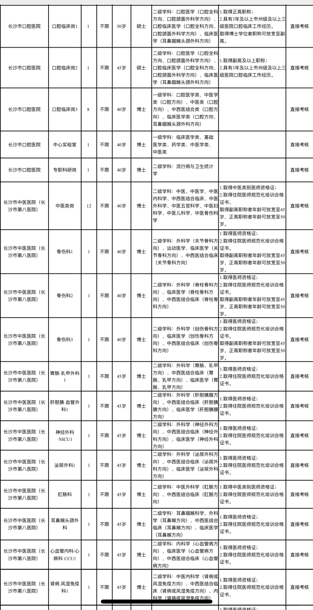 大公告！长沙市卫健委事业单位招聘人员400名