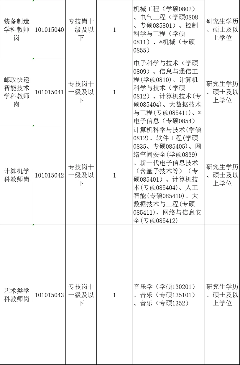 7.19江西即将开始的人才引进，硕士快来