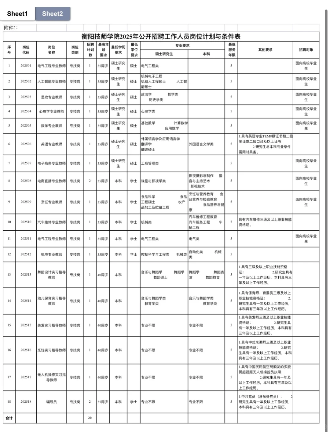 7.21报名‼️衡阳技师学院招20名教师岗&辅导