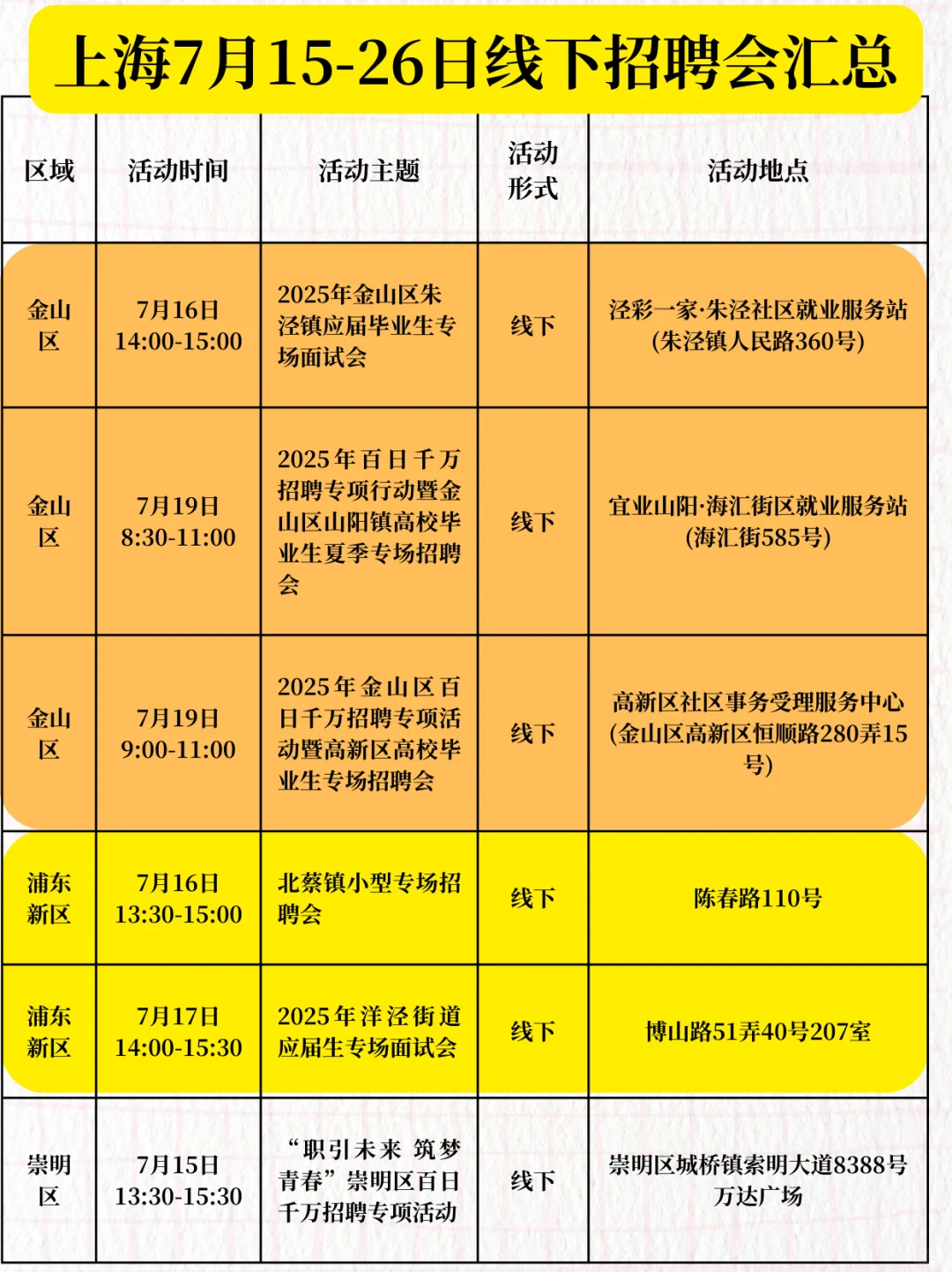 上海7月15-26日线下招聘会汇总!