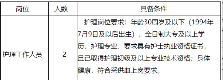 市中心血站,招聘采血护士2名