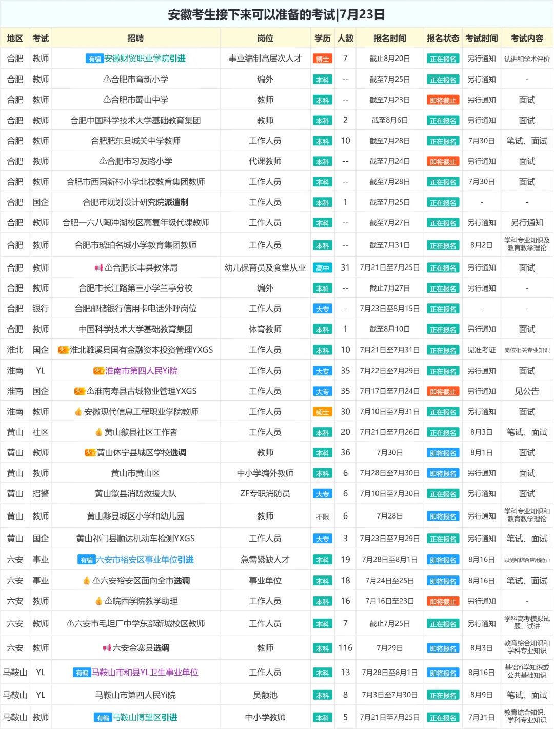 安徽考生接下来可以准备的考试|7月23日