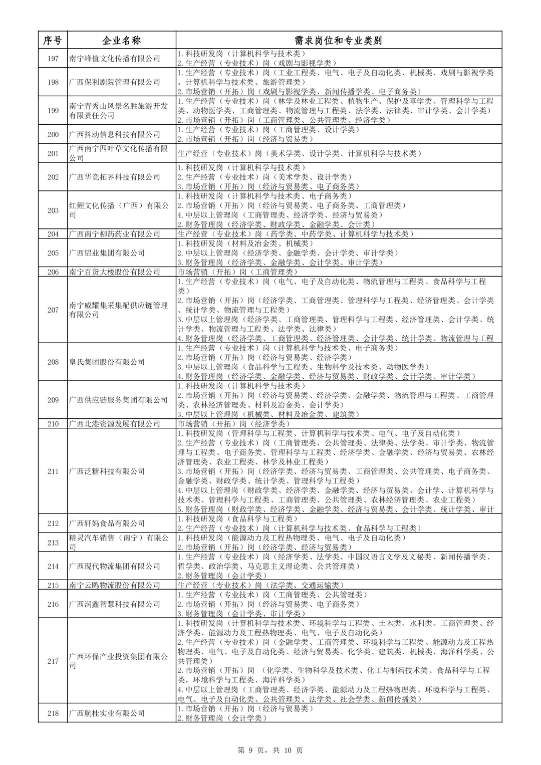 最新！2025年度南宁市急需紧缺人才企业名录
