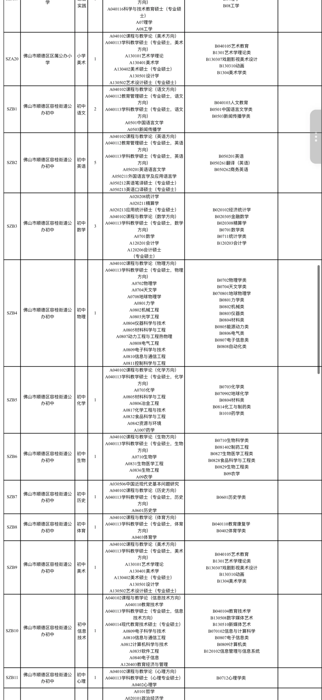 佛山顺德区公办学校教师招聘,无非就这890题