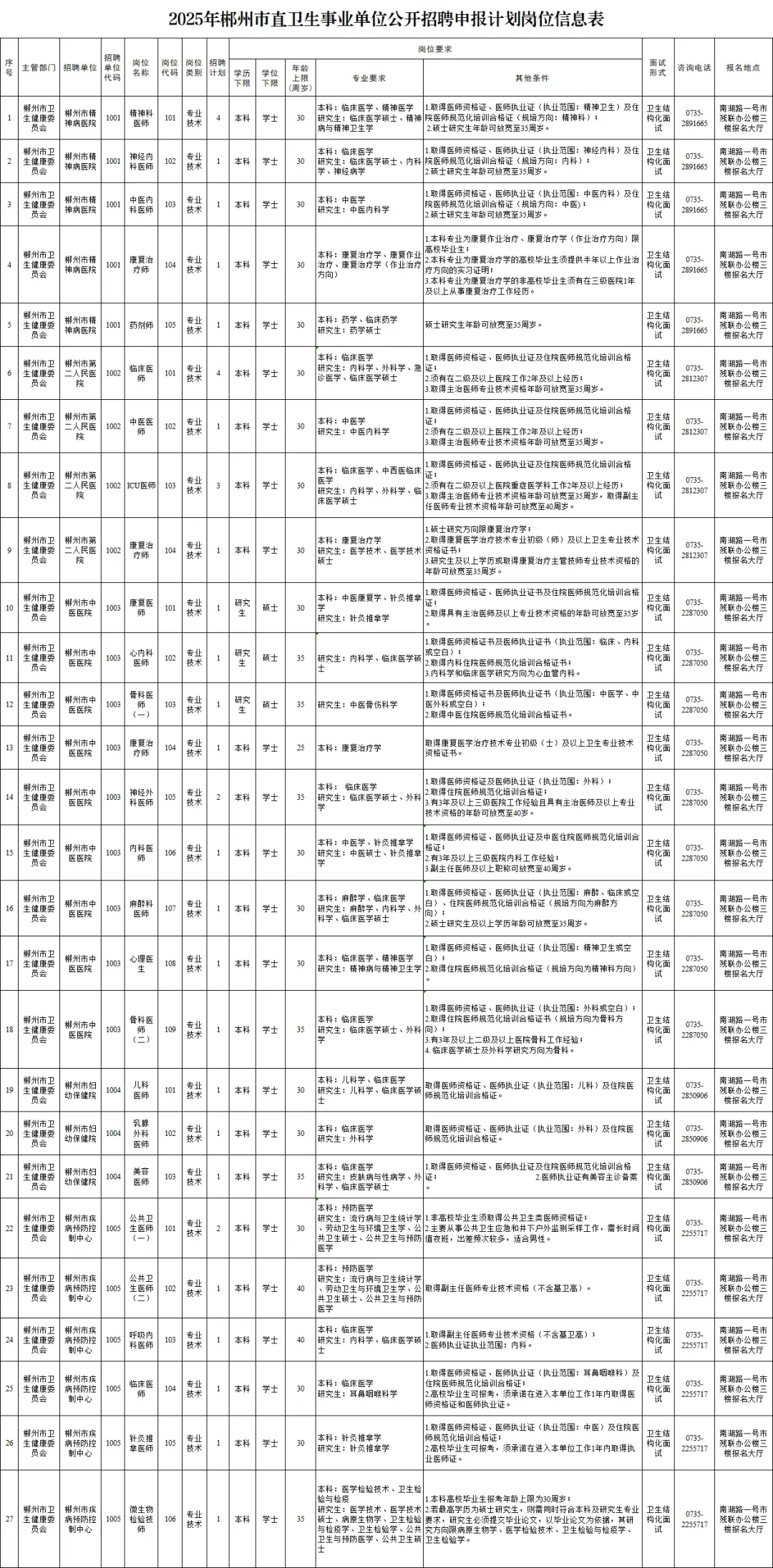 湖南郴州市招37人，真的大放水，瞬间不慌了