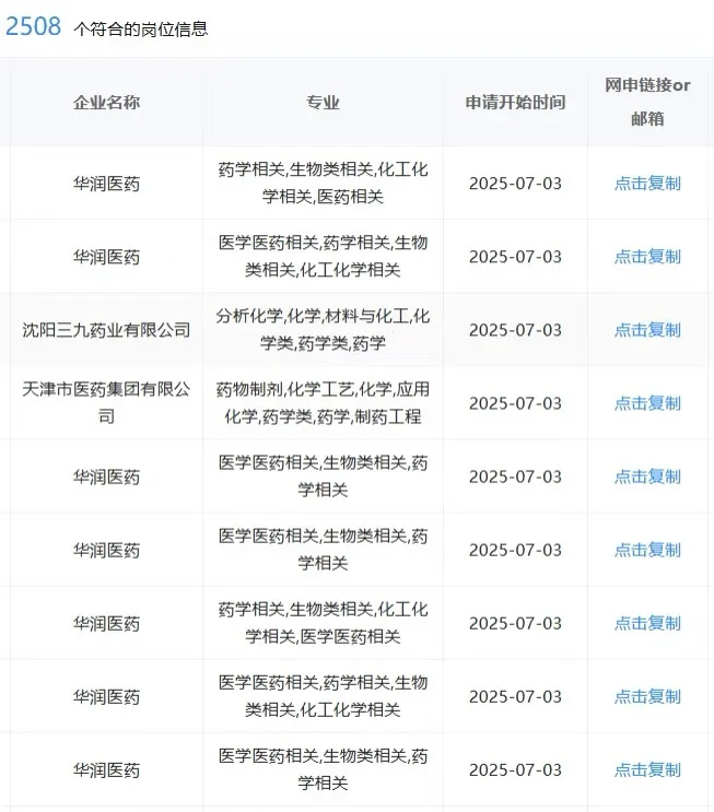 7.22医?学类一定要投的央国企