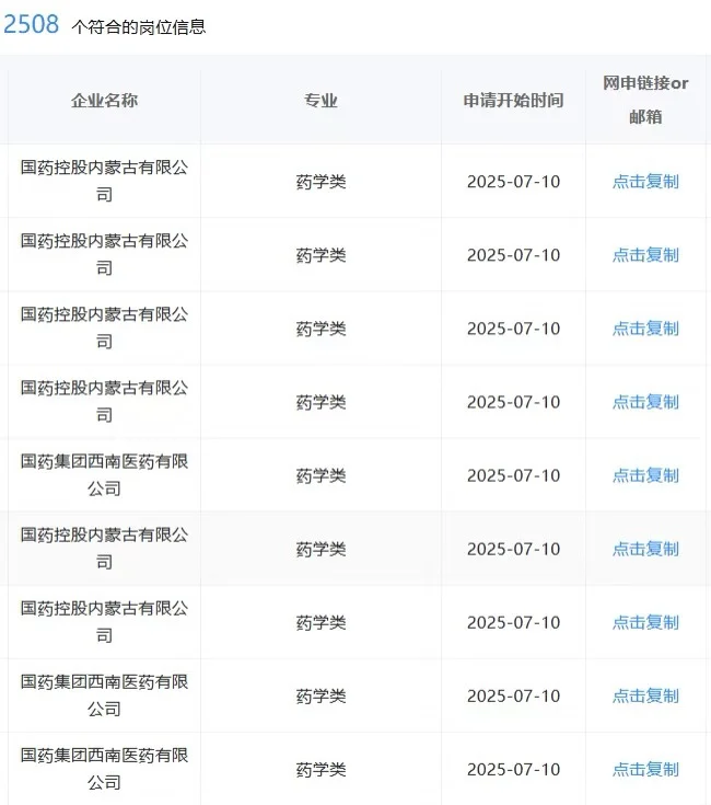 7.22医?学类一定要投的央国企