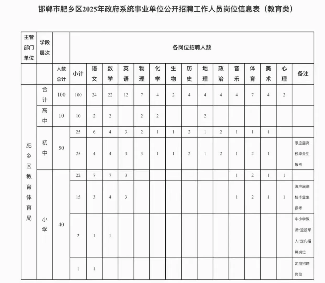 大晚上出公告的肥乡,招聘教师100人