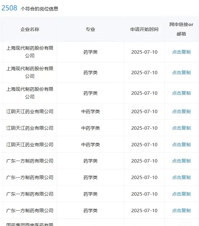 7.22医?学类一定要投的央国企