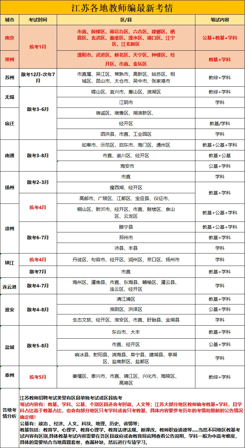 26届江苏校招/社招考试时间线出了！组队dd