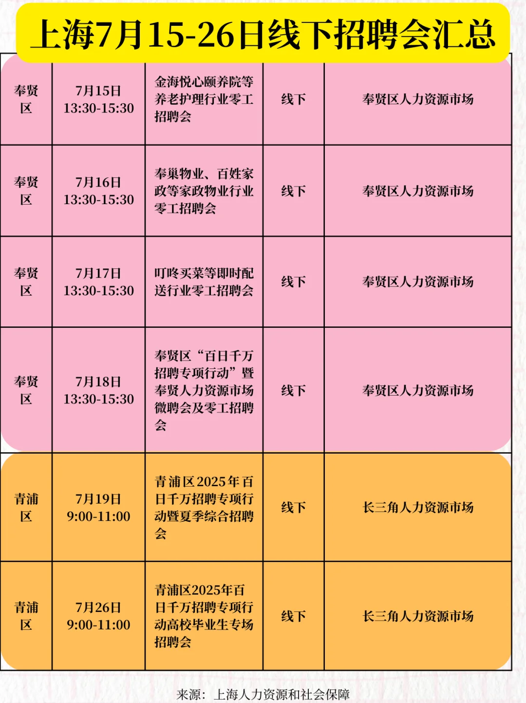 上海7月15-26日线下招聘会汇总!