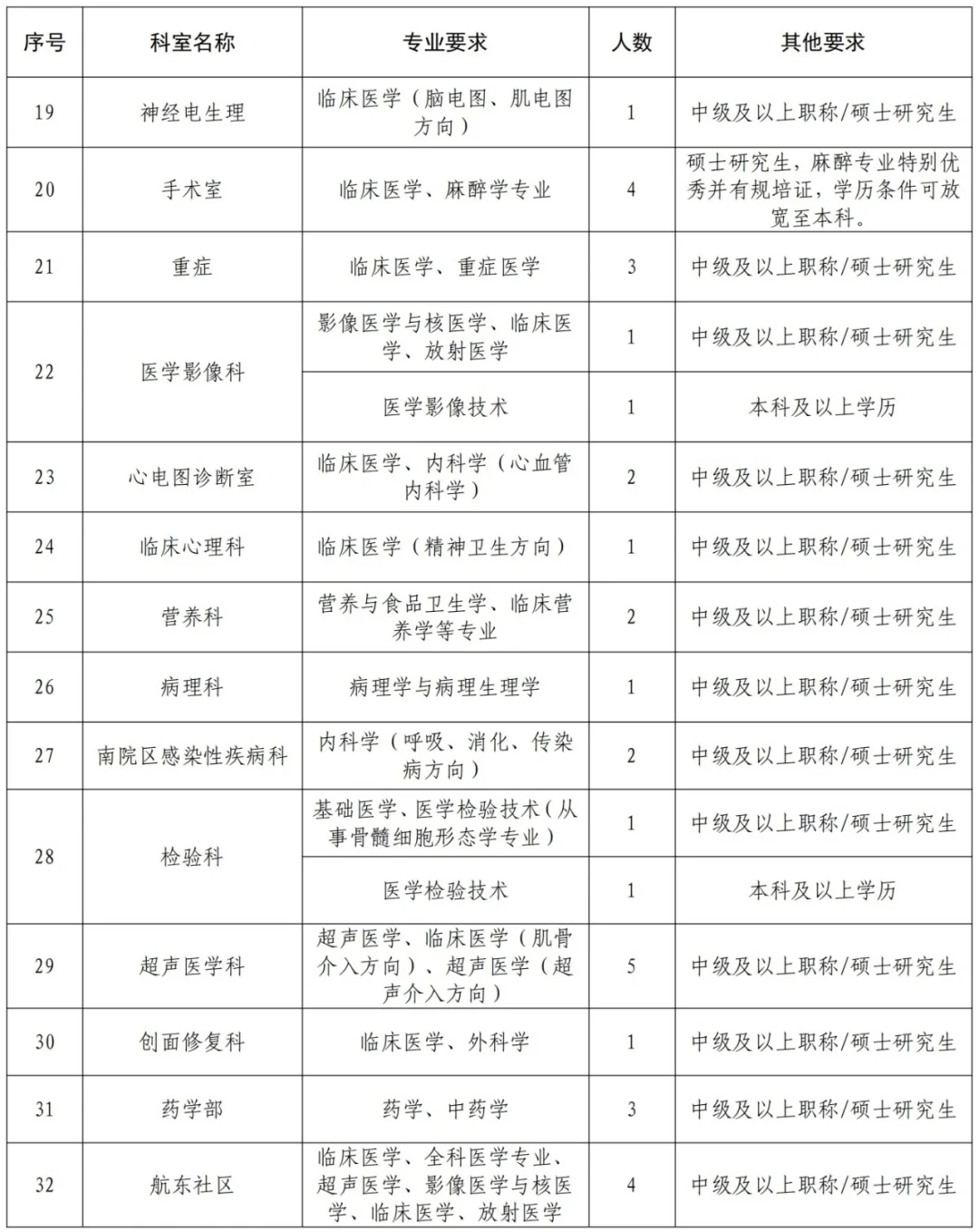 郑州市第一人民医院2025年人才招聘公告