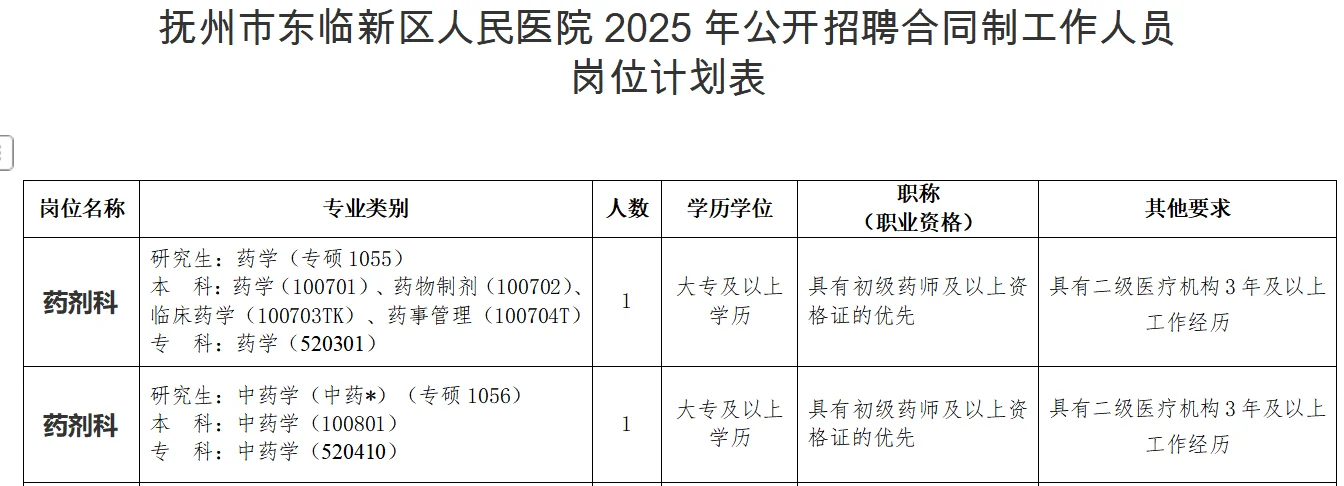 江西抚州市东临新区招聘药学中药学2人