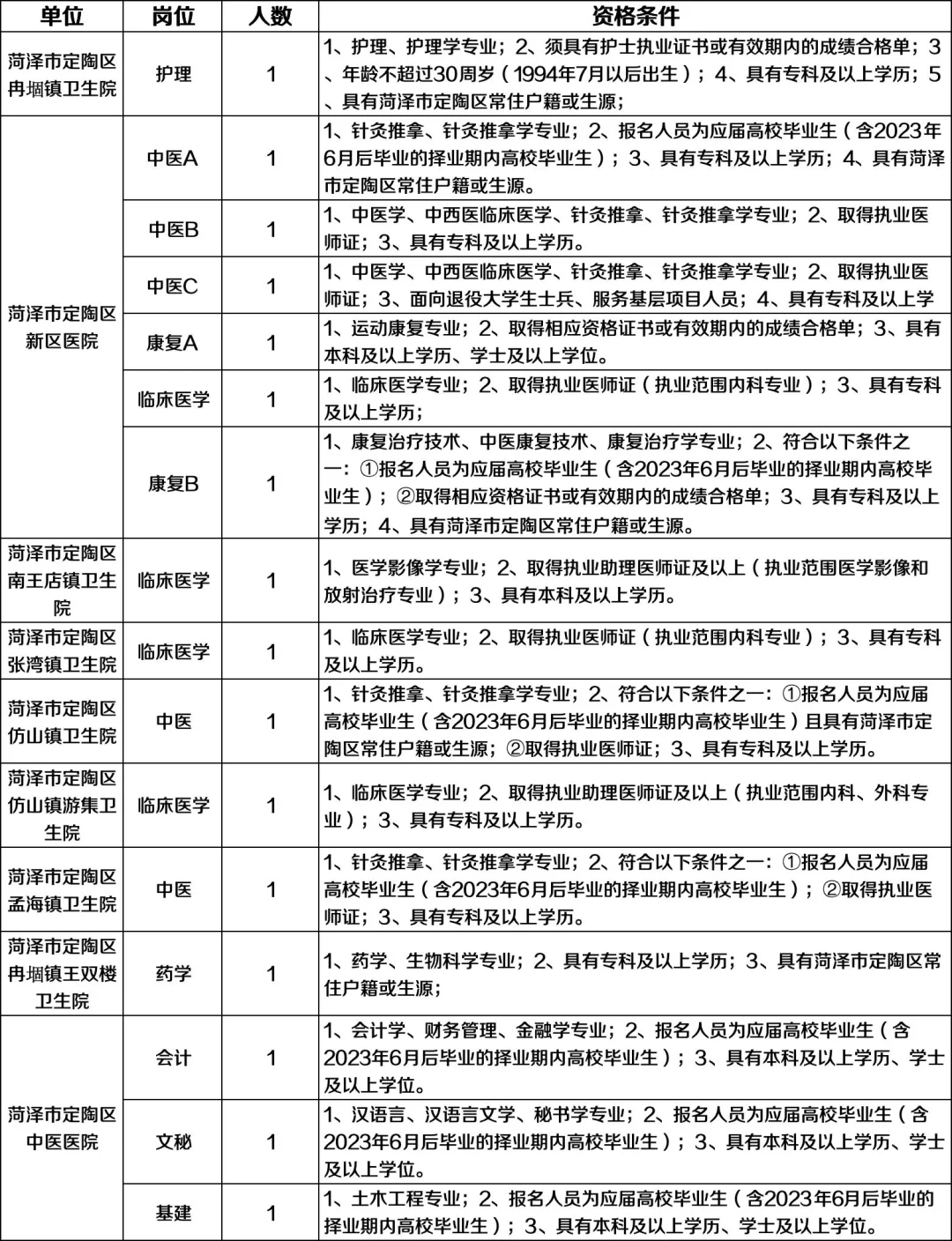 编制！专科起报！公立医院事业单位又出新公告