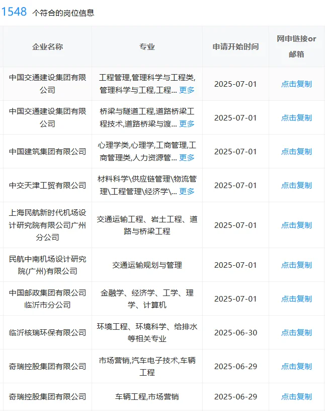 一定要投的央国企——临沂篇