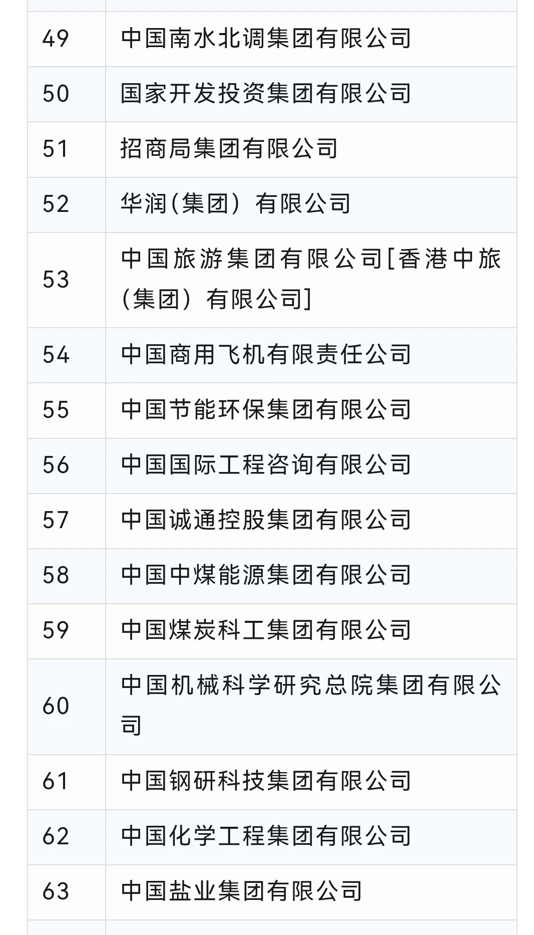 7月19日新成立的万亿级央企！