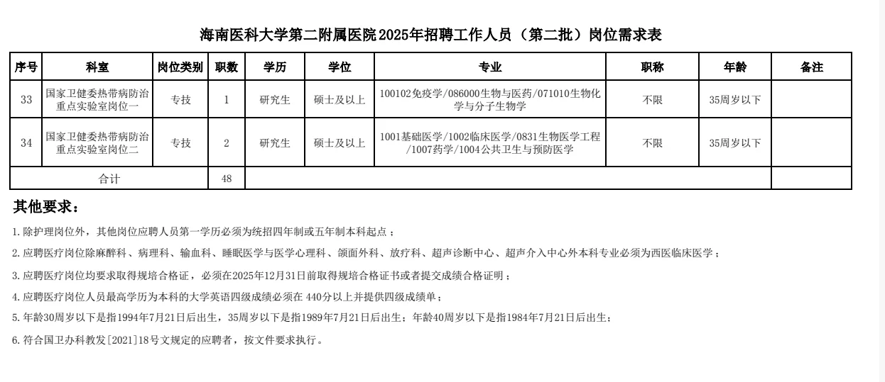 海南医科大学第二附属医院招聘,来一帮一