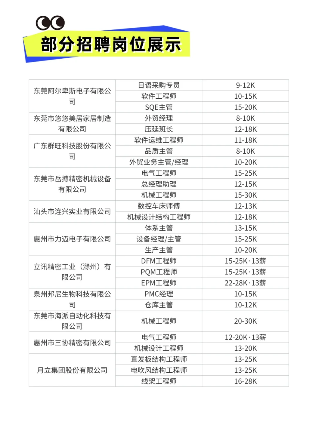 7月26日这里有大型招聘会,附企业一览表