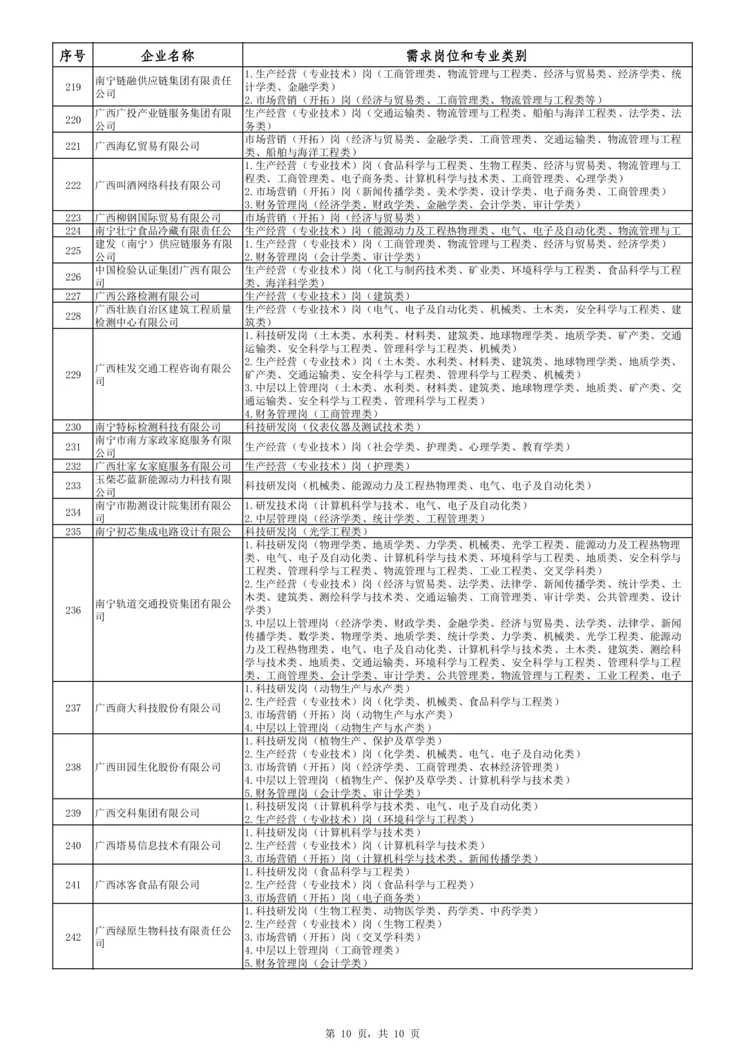 最新！2025年度南宁市急需紧缺人才企业名录