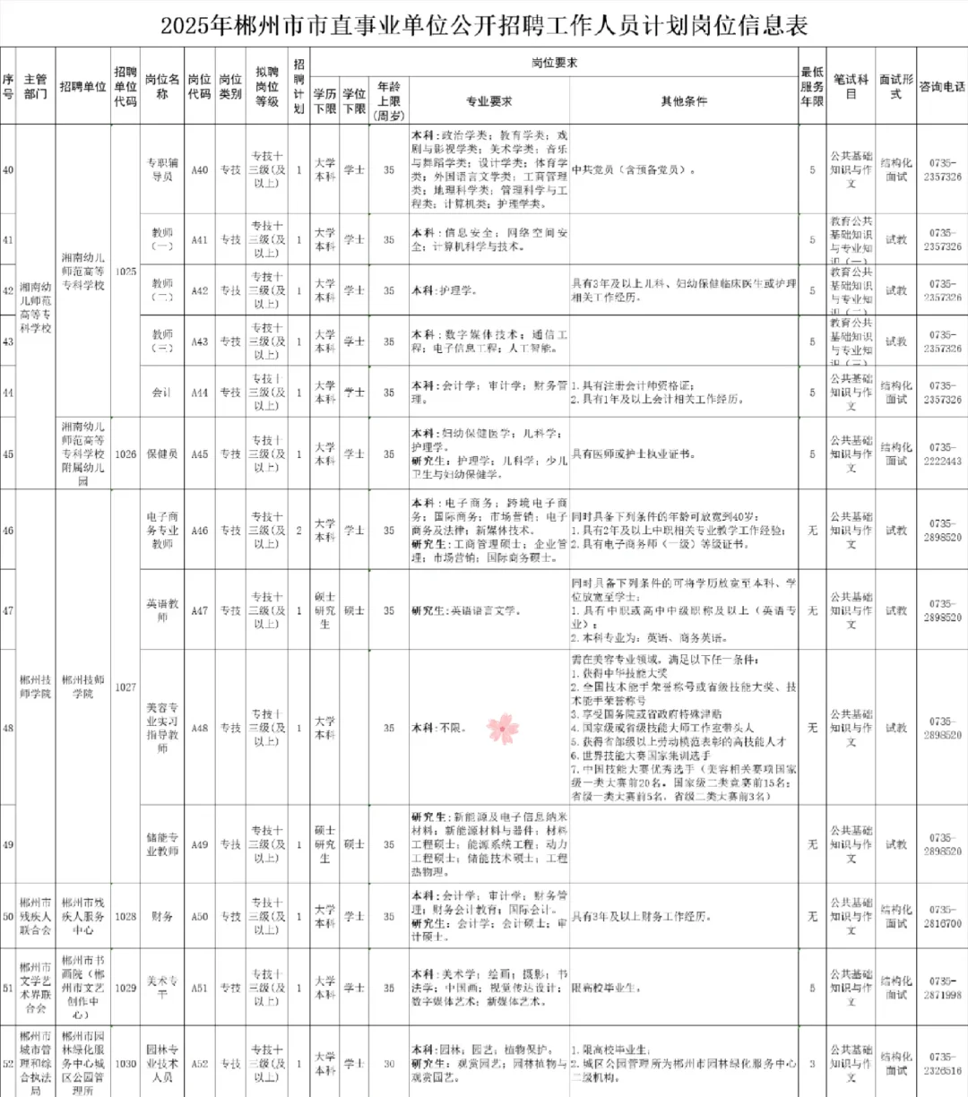 ???冲啊！湖南郴州苏仙区招48人