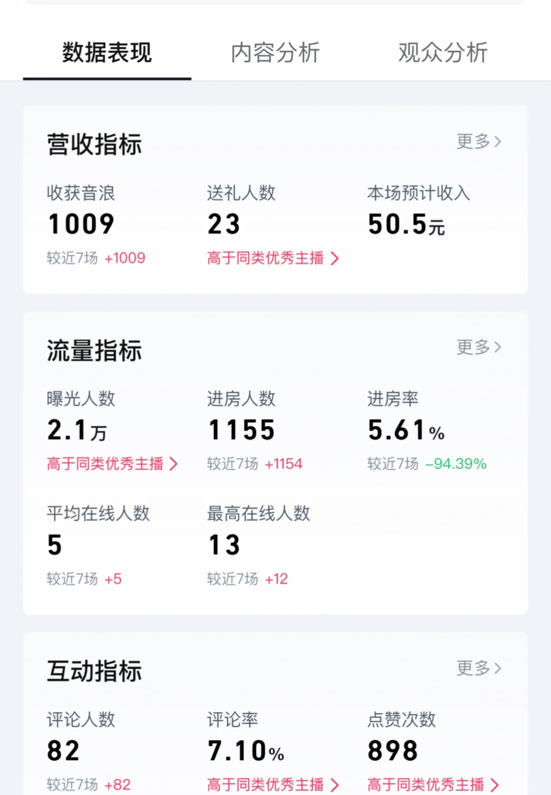 直播第一天｜今天赚1009
