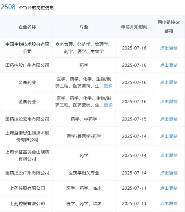 7.22医?学类一定要投的央国企