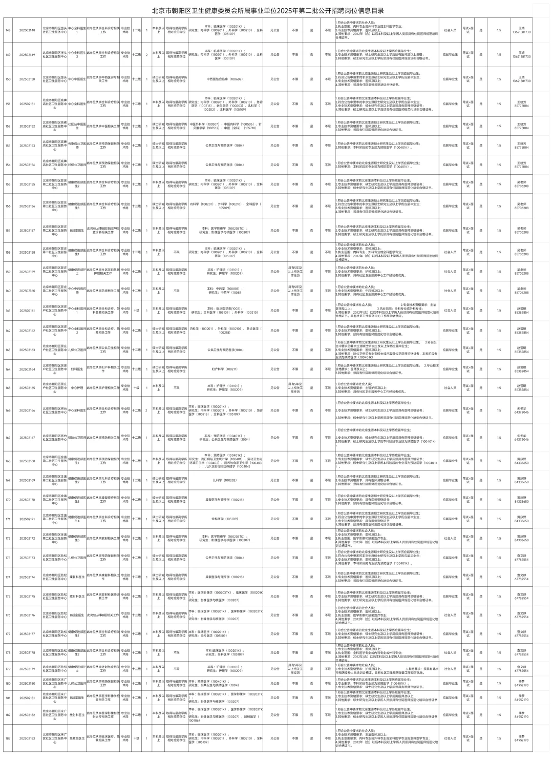 北京市朝阳区卫健委招聘295人，真是大爆发