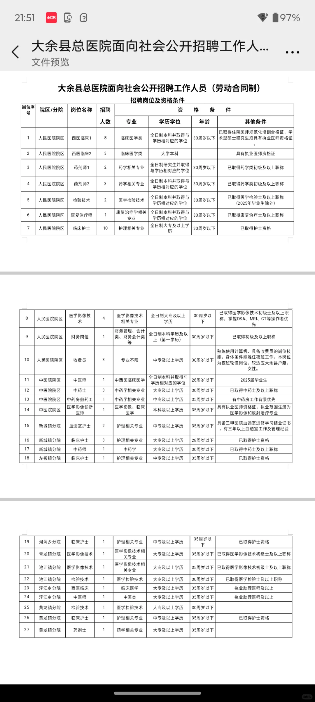 大余县总医院招聘,风向已经很明显了