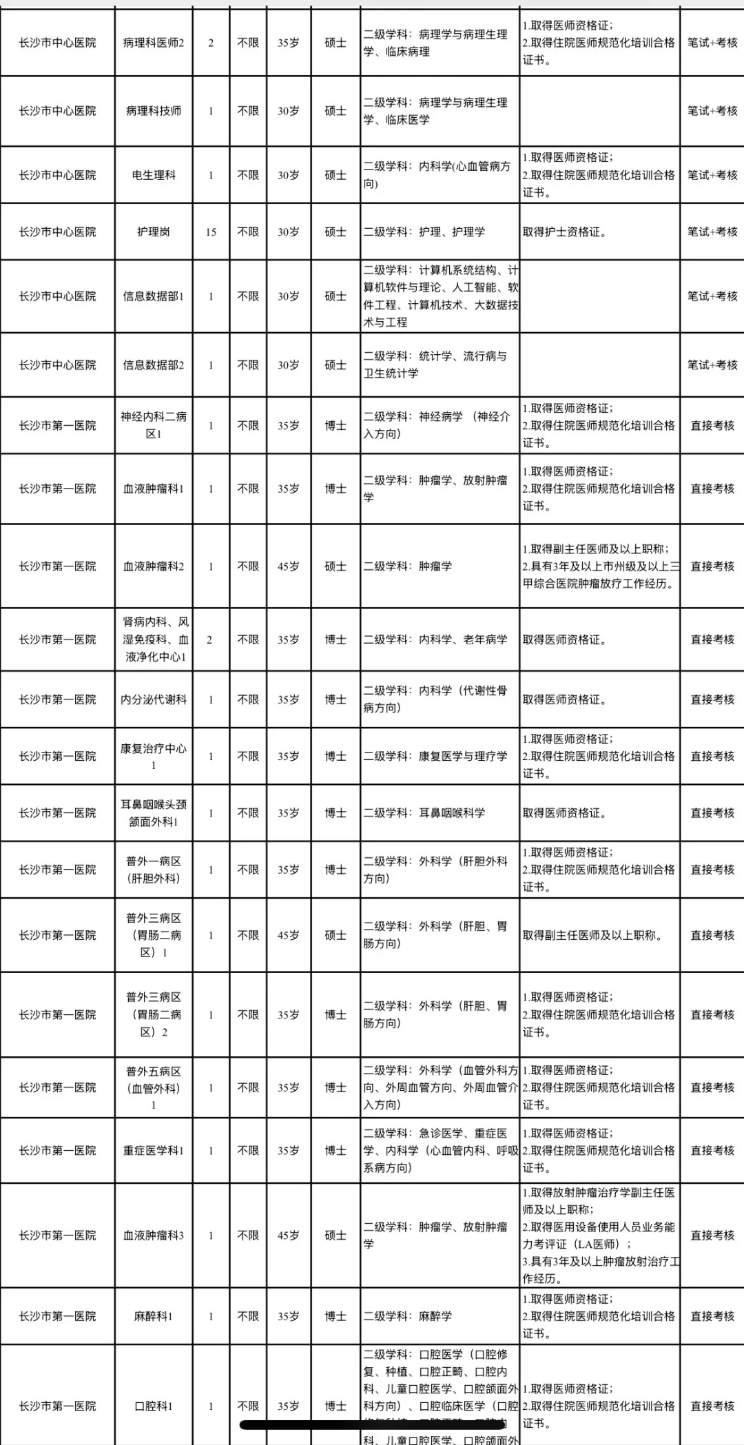 大公告！长沙市卫健委事业单位招聘人员400名