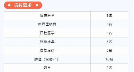 河南六月份护理招聘真不少啊
