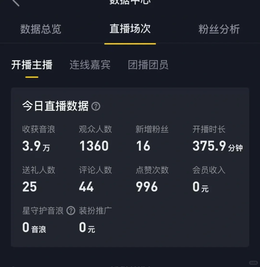 好几天没有发了