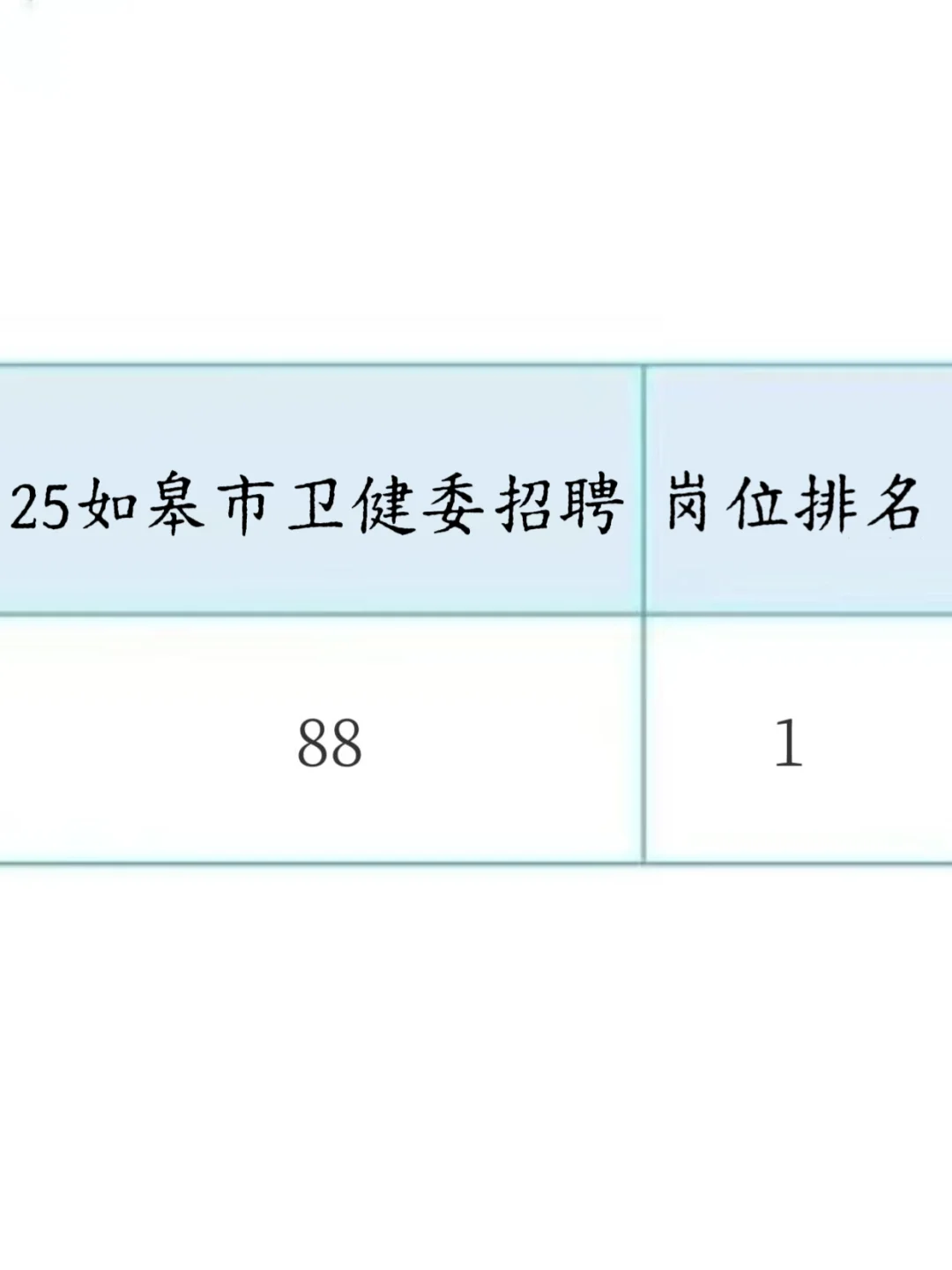 如皋市卫健委招聘95名！护理63人，在放水呀！