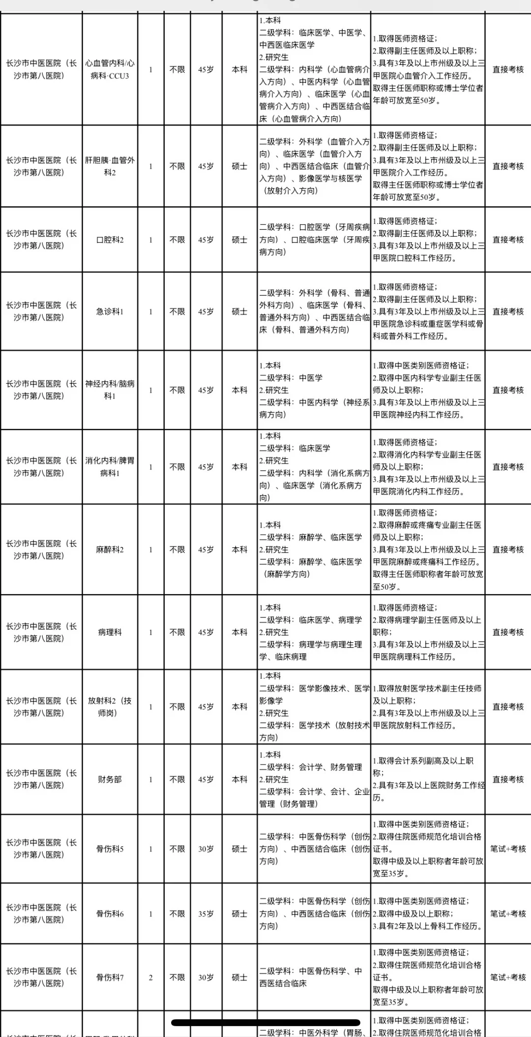 大公告！长沙市卫健委事业单位招聘人员400名