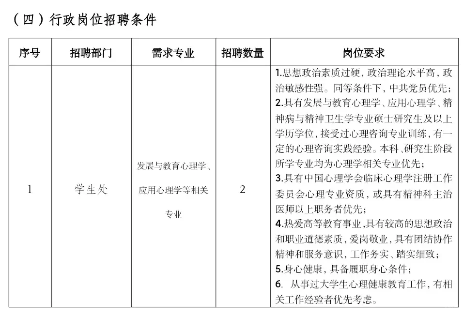西安交通工程学院2025年招聘启事