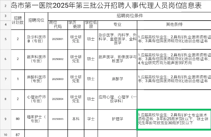 秦皇岛市第一医院招聘87人?