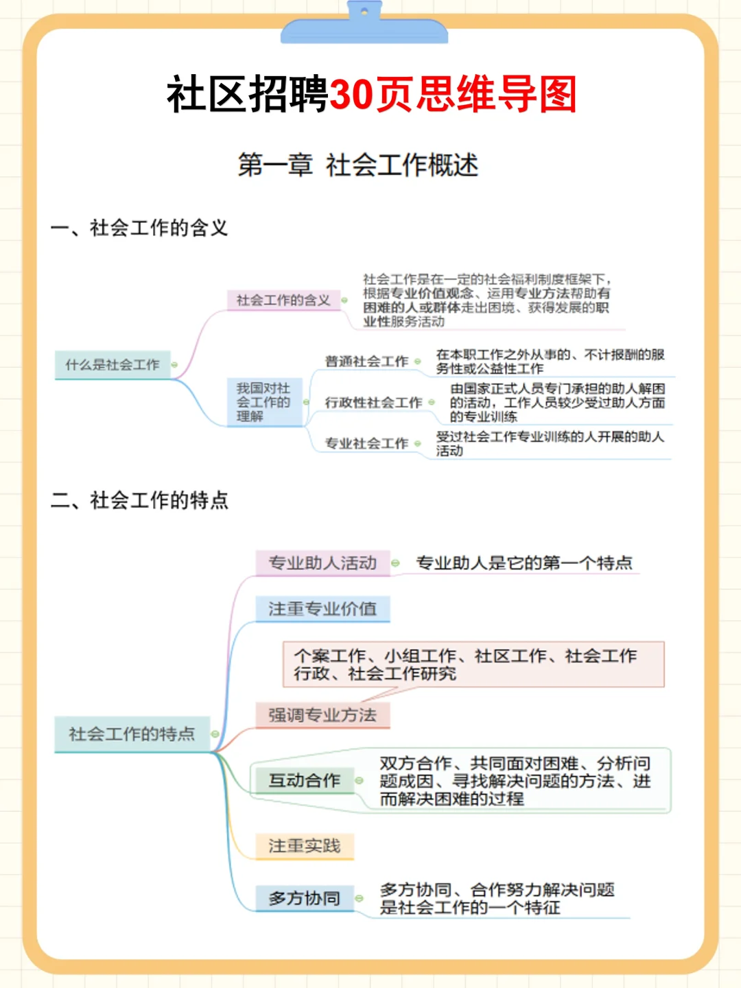 社区招聘，是真的恶心…
