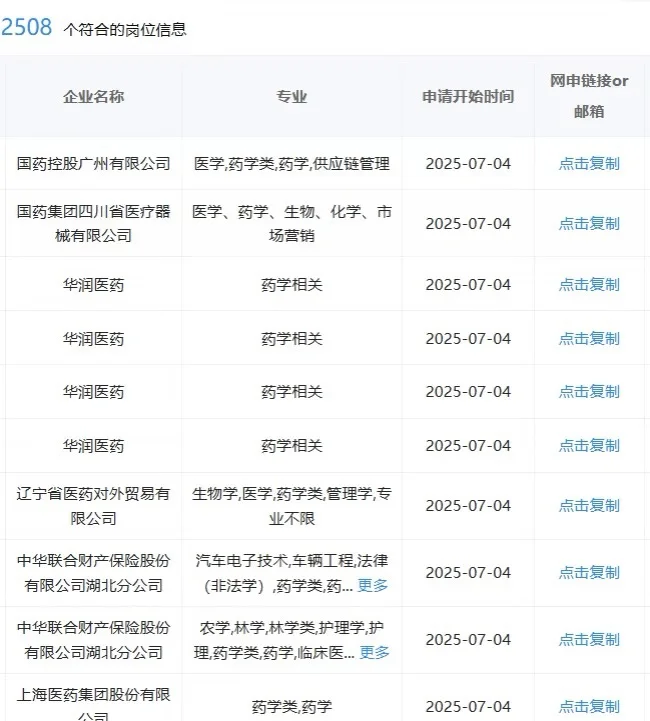 7.22医?学类一定要投的央国企