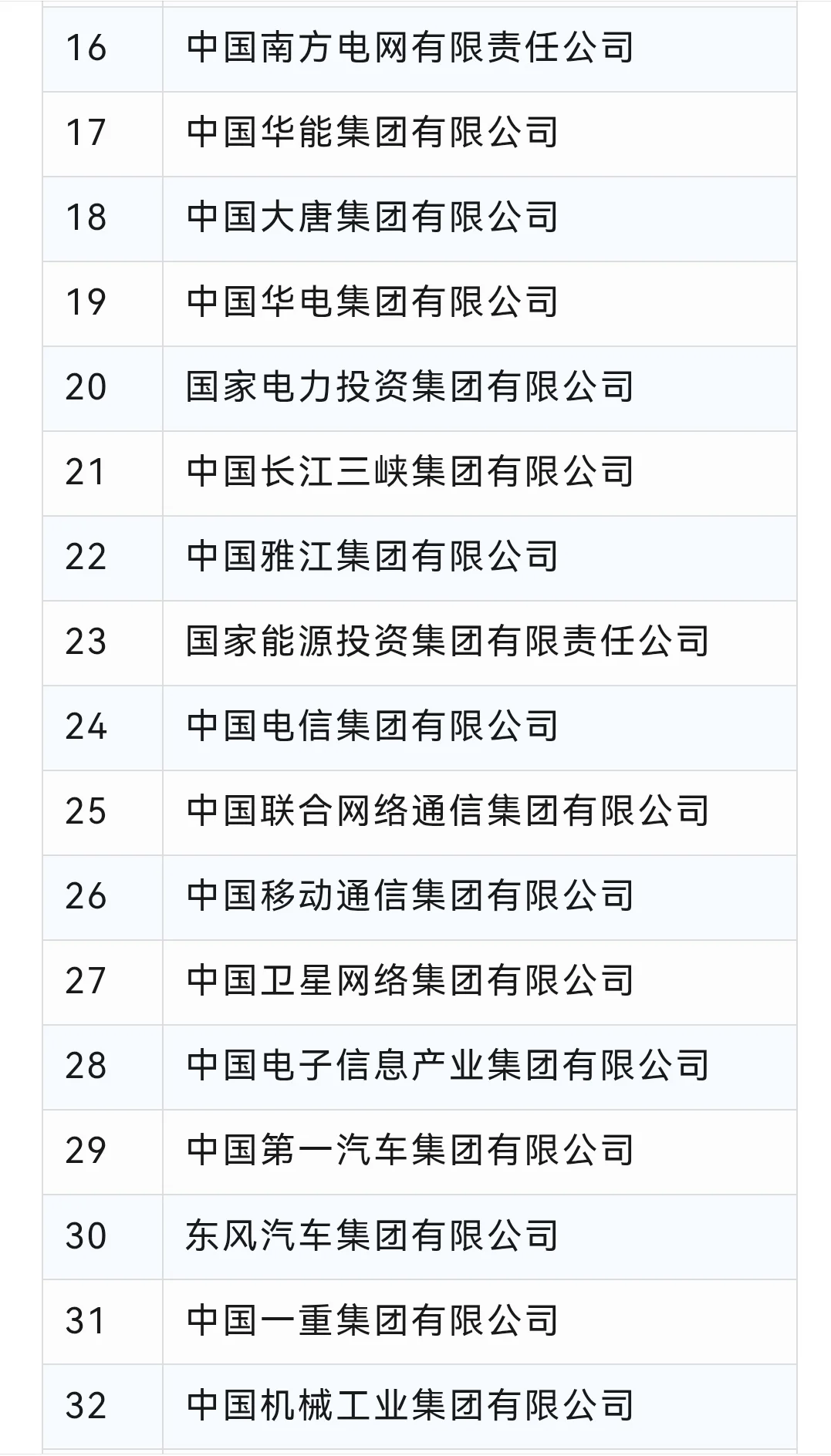 7月19日新成立的万亿级央企！