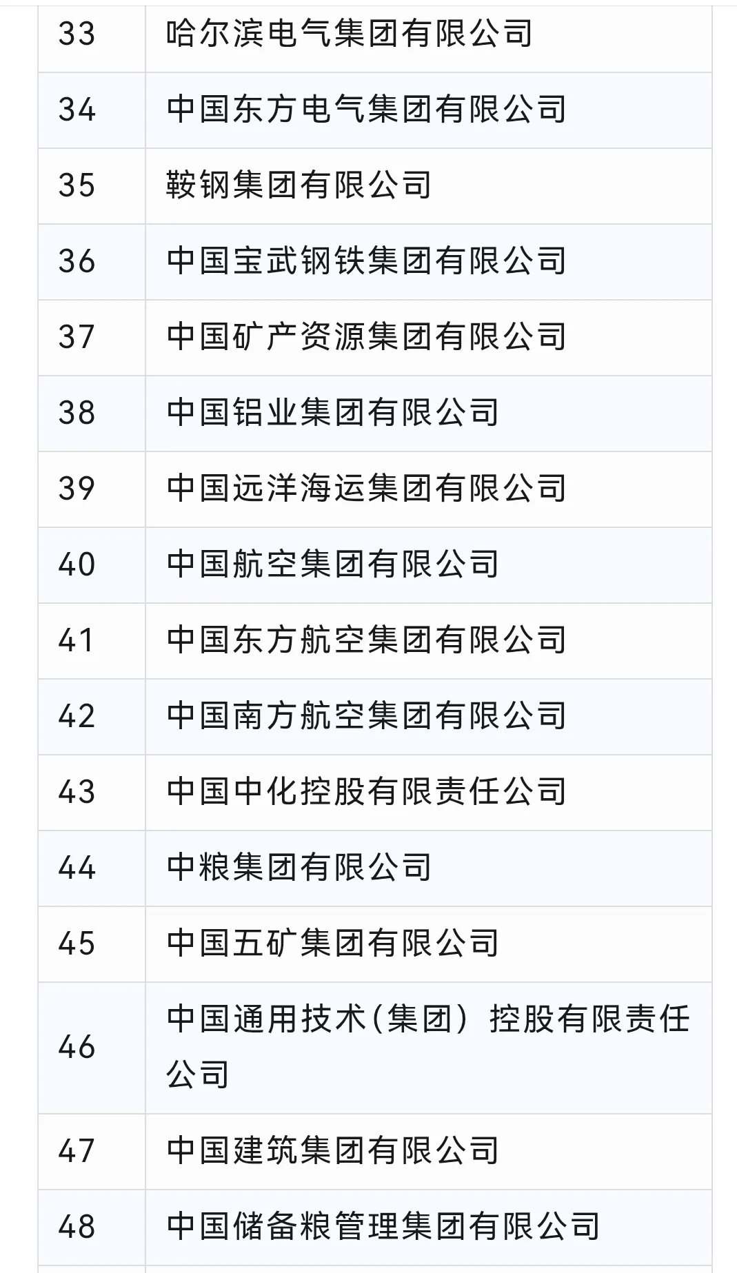 7月19日新成立的万亿级央企！