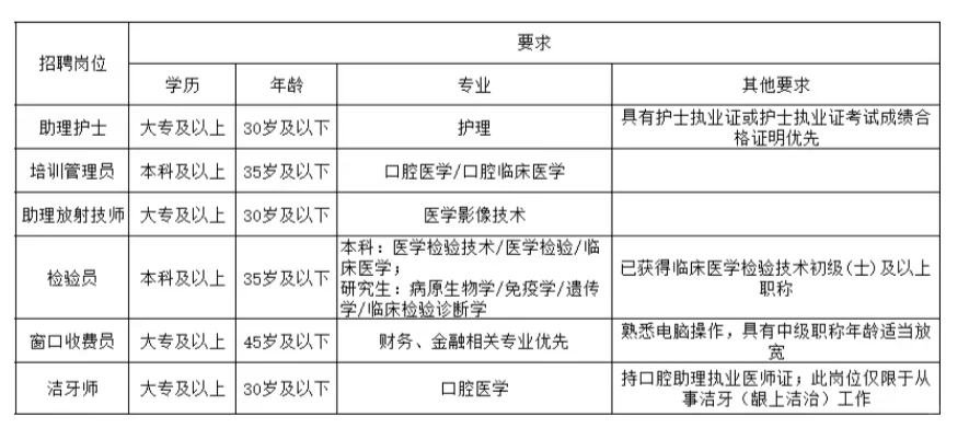 含护理45人!2025年长沙市口腔医院招聘64人