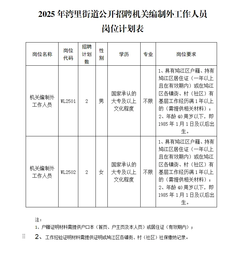 大专以上可报！芜湖鸠江区街道招聘4人公告