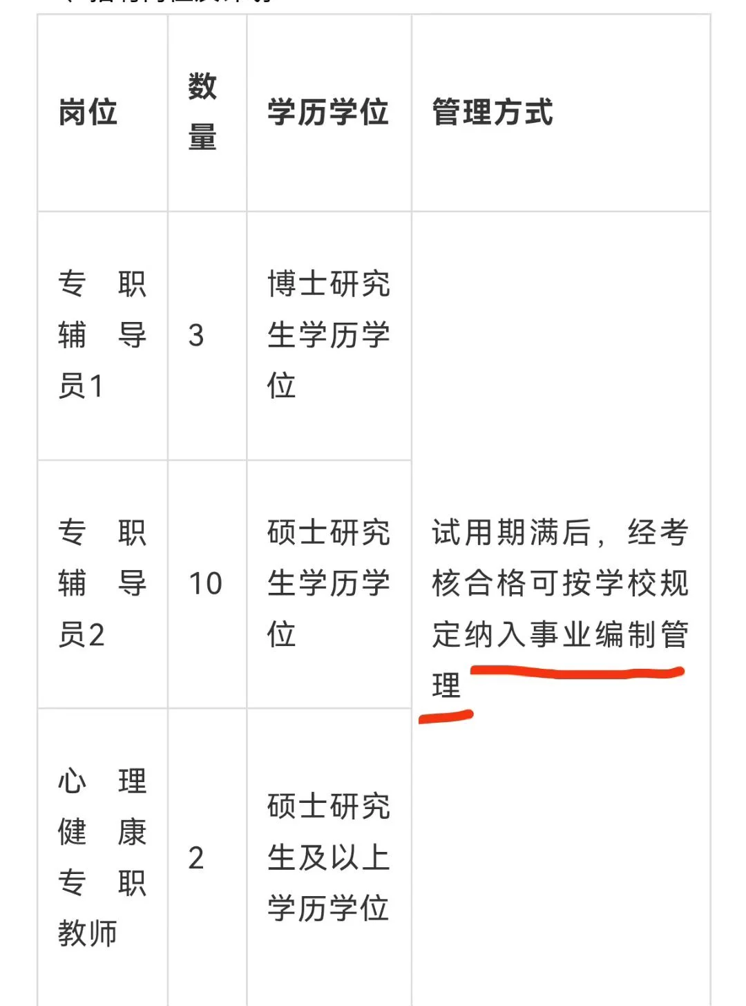 ?要求学历或党员?铁饭碗~真香