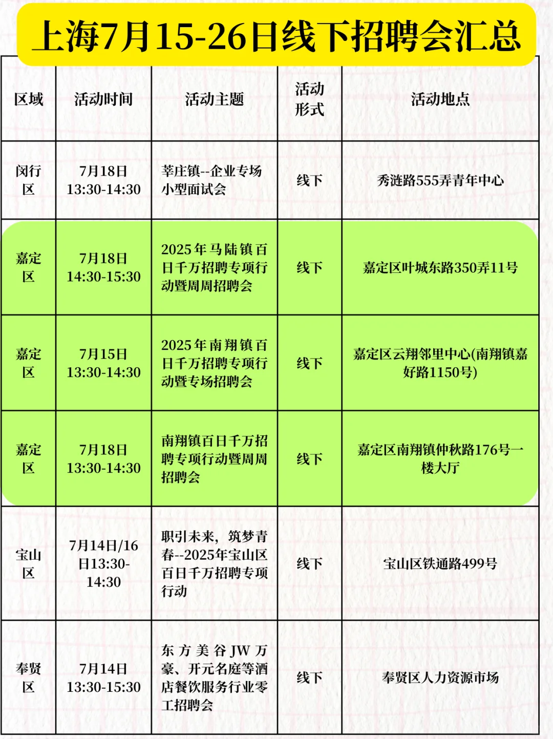 上海7月15-26日线下招聘会汇总!