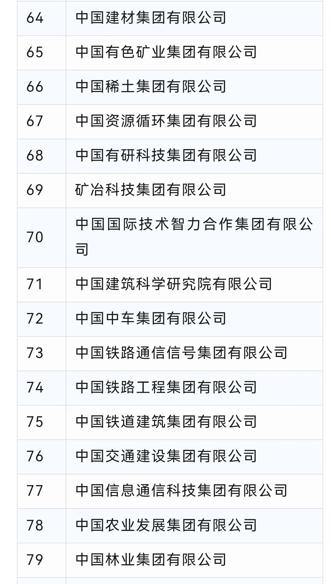 7月19日新成立的万亿级央企！