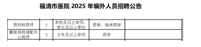 福建福清市医院招聘药学4人