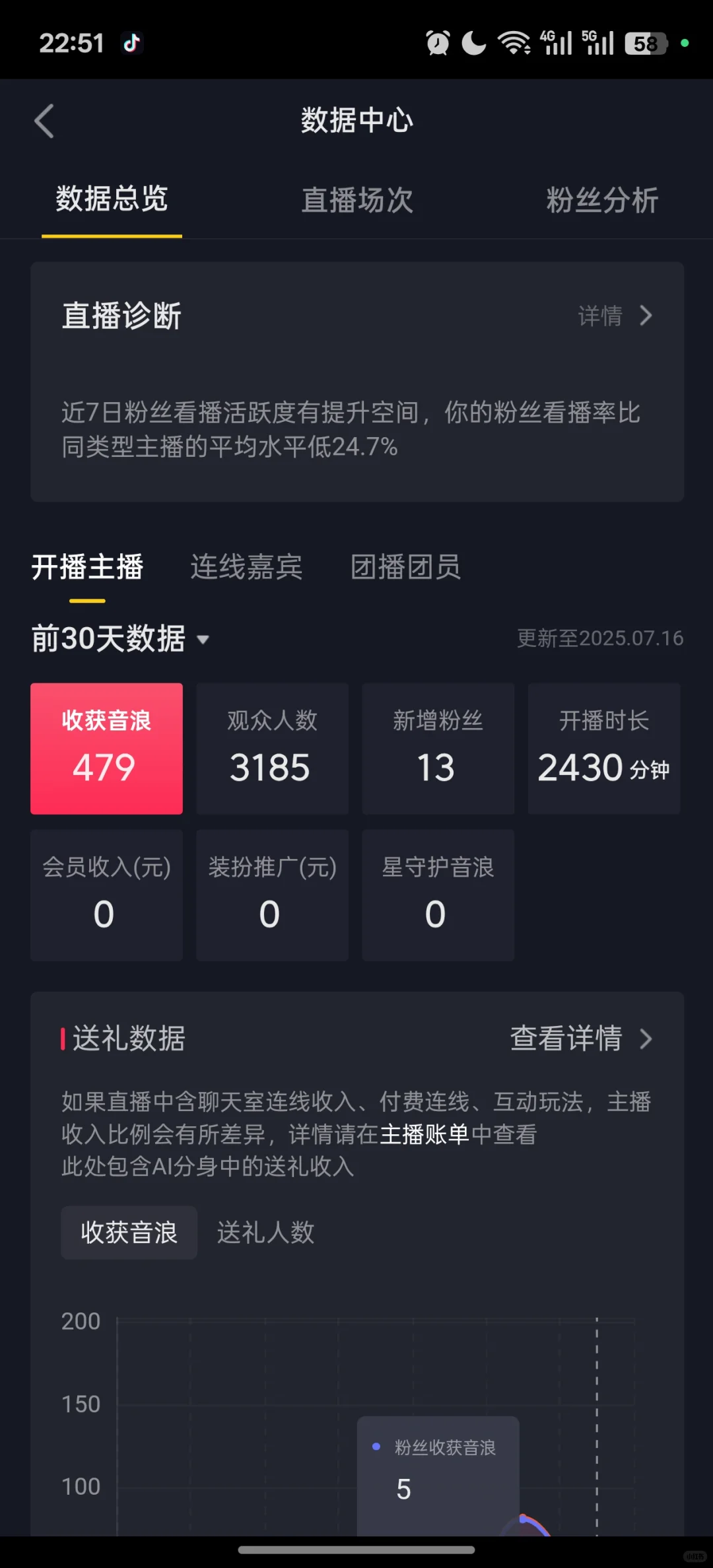 不露脸dy游戏直播真实情况(十三天23元)