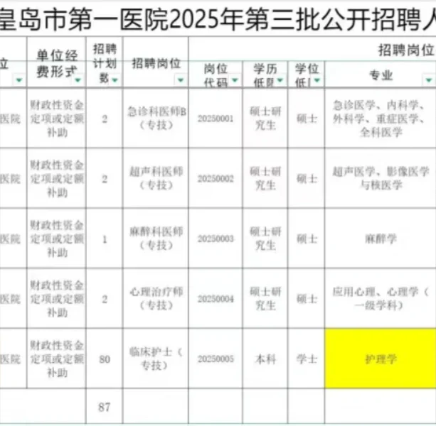 秦皇岛市第一医院招聘，无非就这800道题……