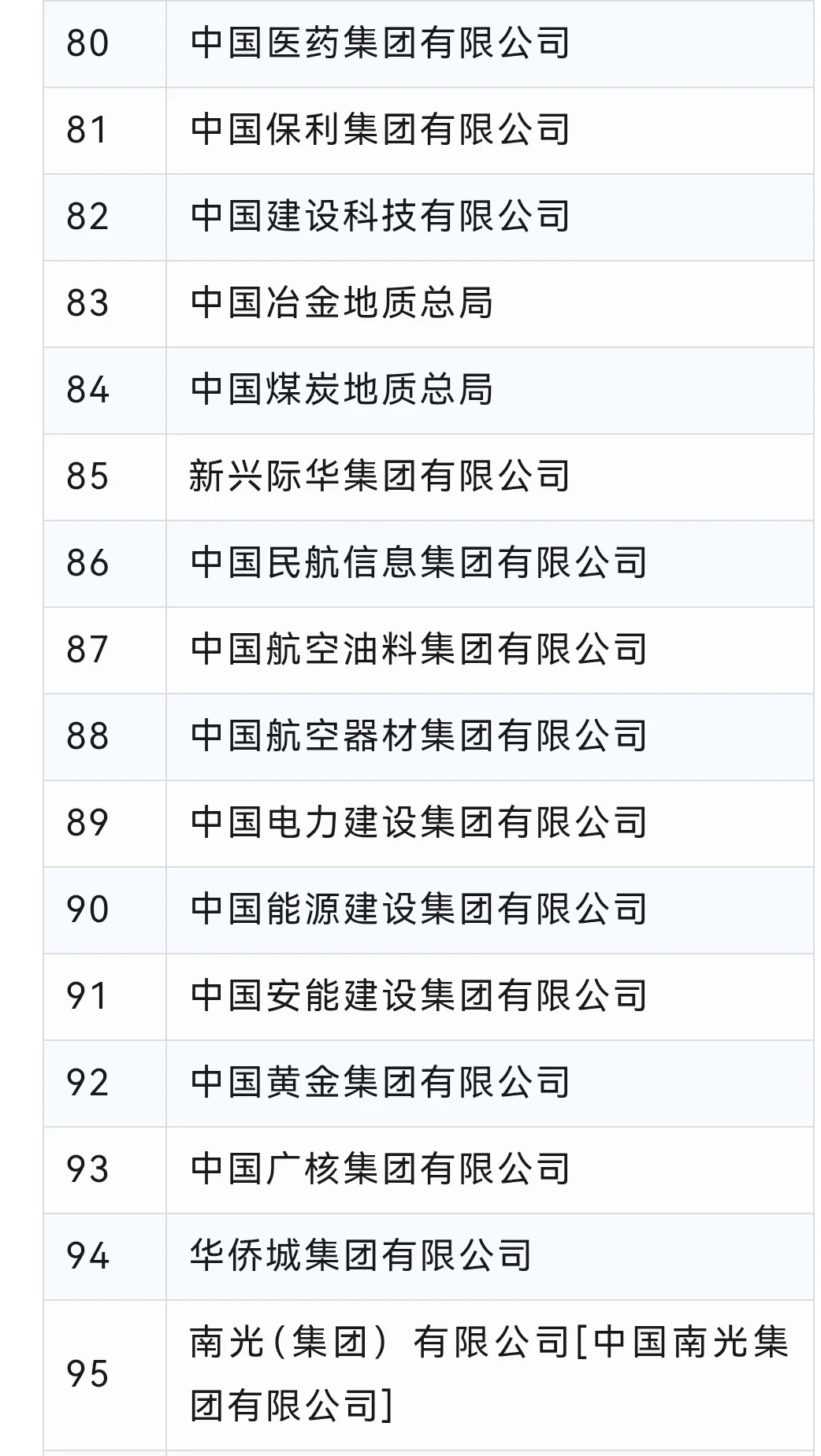 7月19日新成立的万亿级央企！