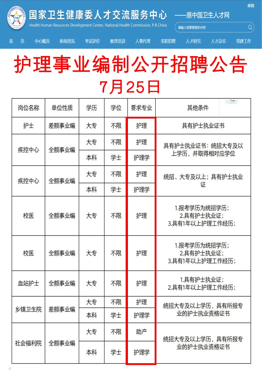 7月25日护理事业编招聘岗位（校医血站