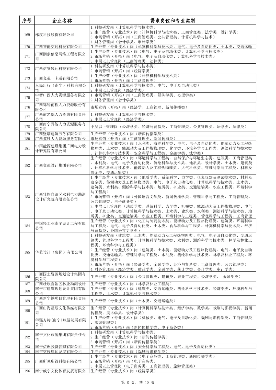 最新！2025年度南宁市急需紧缺人才企业名录